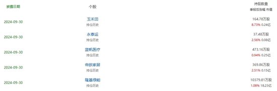 光伏巨頭董事長(zhǎng)，剛剛增持完1億元，還要再增持1億元！