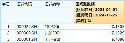 再提央國(guó)企市值管理！高股息震蕩回落，價(jià)值ETF（510030）抱憾收綠！機(jī)構(gòu)：市場(chǎng)短期波動(dòng)不改中長(zhǎng)期趨勢(shì)