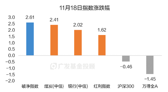 破凈主題大漲退潮后，紅利風(fēng)格未來機(jī)會(huì)如何？