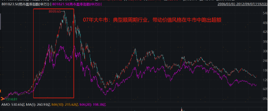 破凈主題大漲退潮后，紅利風(fēng)格未來機(jī)會(huì)如何？