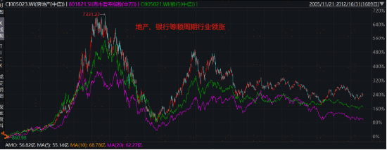 破凈主題大漲退潮后，紅利風(fēng)格未來機(jī)會(huì)如何？