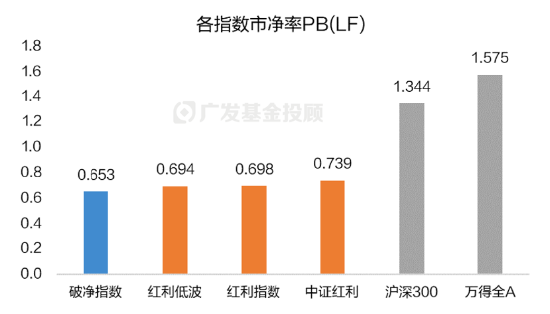 破凈主題大漲退潮后，紅利風(fēng)格未來機(jī)會(huì)如何？