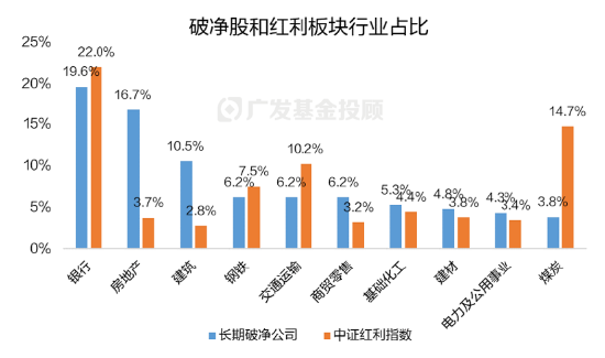 破凈主題大漲退潮后，紅利風(fēng)格未來機(jī)會(huì)如何？