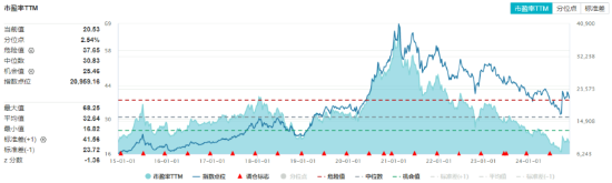 吃喝板塊逆市上揚(yáng)，食品ETF（515710）盤中上探1.44%！機(jī)構(gòu)：2025年食飲行業(yè)或?qū)⑥D(zhuǎn)入復(fù)蘇階段