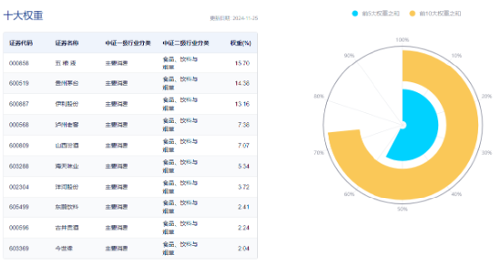 吃喝板塊逆市上揚(yáng)，食品ETF（515710）盤中上探1.44%！機(jī)構(gòu)：2025年食飲行業(yè)或?qū)⑥D(zhuǎn)入復(fù)蘇階段
