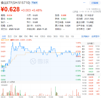 題材短線退潮，金融地產(chǎn)接棒，上海樓市現(xiàn)新信號！地產(chǎn)ETF（159707）午后逆市拉漲