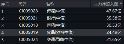 題材短線退潮，金融地產(chǎn)接棒，上海樓市現(xiàn)新信號！地產(chǎn)ETF（159707）午后逆市拉漲