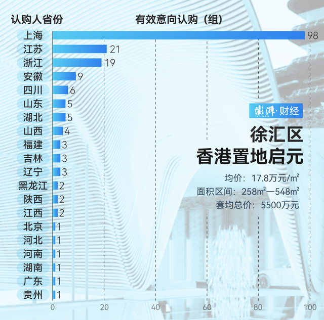 單價超15萬的豪宅，今年已成交超2000套！誰在掃貨上海豪宅？