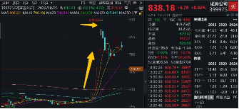 “旗手”打響反彈發(fā)令槍，錦龍股份連續(xù)漲停！券商ETF（512000）放量收漲2．6%，機(jī)構(gòu)：靜待新一輪行情