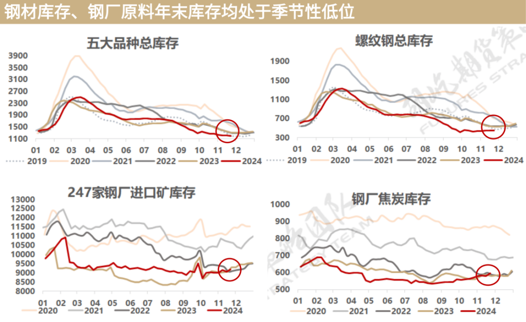 又到移倉換月時，黑色能否破局？策略如何應(yīng)對？