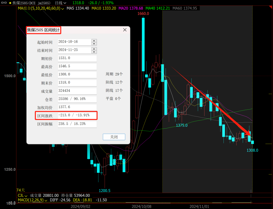 又到移倉換月時，黑色能否破局？策略如何應(yīng)對？