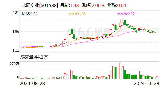 北辰實業(yè)：選舉張杰為董事長
