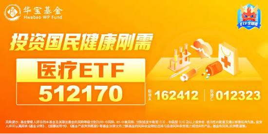 新版國(guó)家醫(yī)保藥品目錄公布！醫(yī)藥醫(yī)療午前發(fā)力，醫(yī)療ETF（512170）勁漲2.39%！