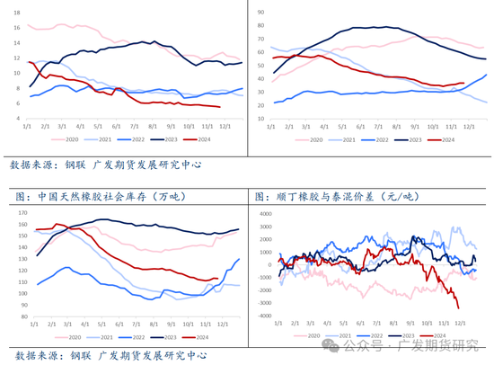 橡膠：天然橡膠偏強(qiáng)運(yùn)行，帶動(dòng)合成橡膠補(bǔ)漲