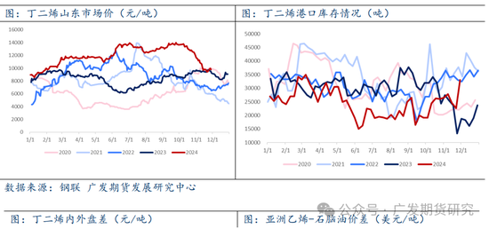 橡膠：天然橡膠偏強(qiáng)運(yùn)行，帶動(dòng)合成橡膠補(bǔ)漲