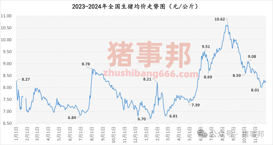 11月30日豬價(jià)匯總（北跌南穩(wěn)，局地惜售情緒增強(qiáng)?。?></p>
<p><p style=