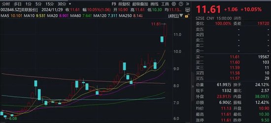 “谷子經(jīng)濟(jì)”火爆！機(jī)構(gòu)火速調(diào)研這家A股公司