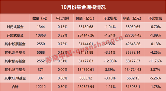 單月縮水近8000億！什么情況？