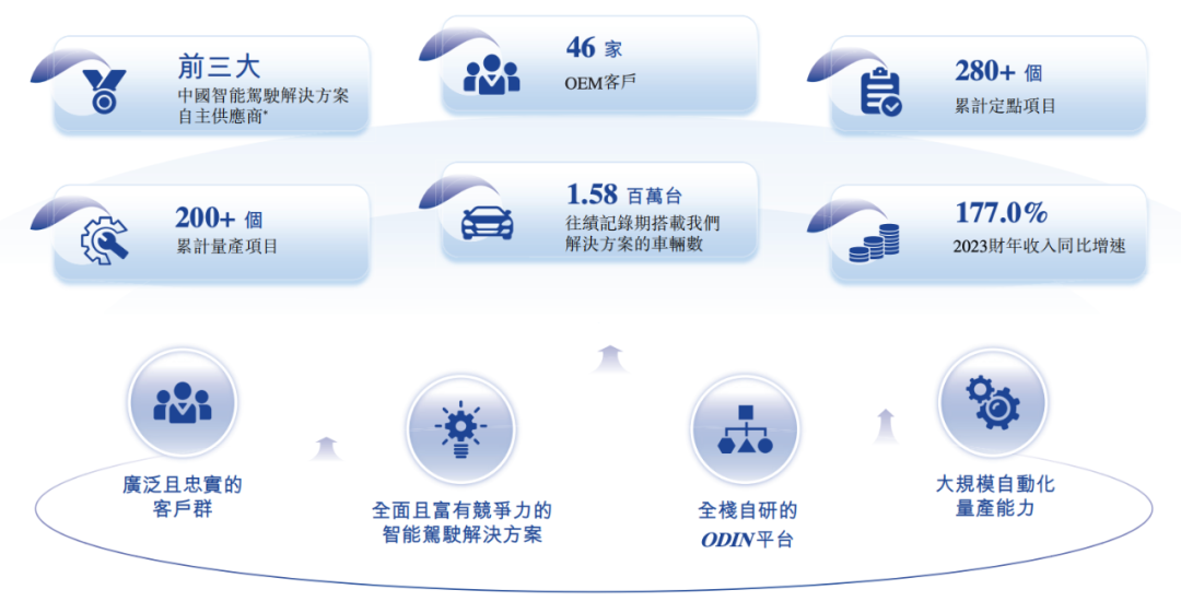 估值60億，李書福投中上海交大校友，或?qū)⒛孟碌谑畟€IPO