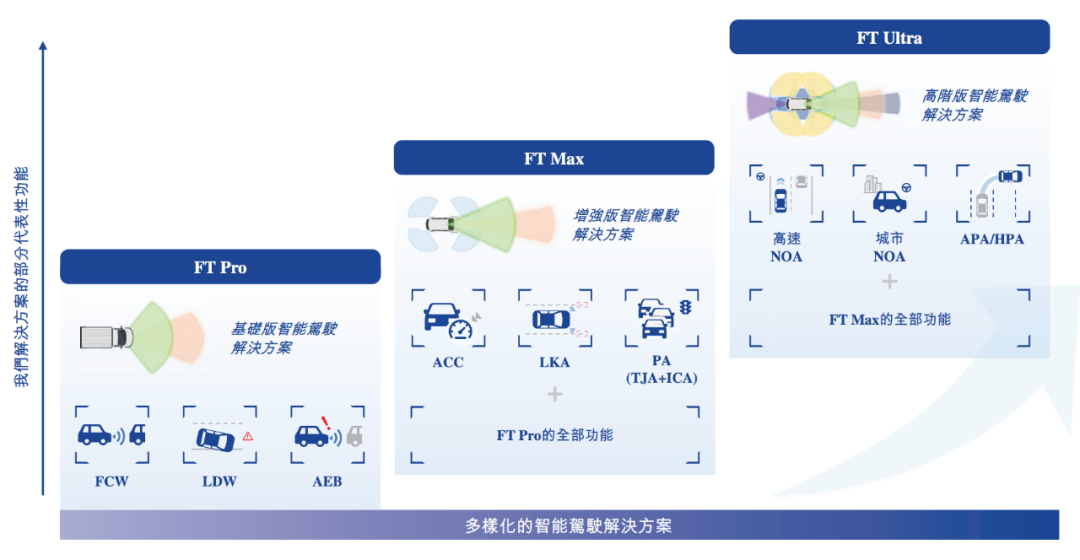 估值60億，李書福投中上海交大校友，或?qū)⒛孟碌谑畟€IPO