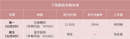 明天，半導(dǎo)體設(shè)備零部件龍頭來(lái)了