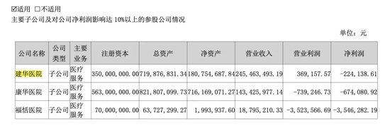 突發(fā)！被處罰，旗下醫(yī)院存過度醫(yī)療、超標(biāo)收費(fèi)行為