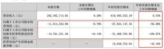 突發(fā)！被處罰，旗下醫(yī)院存過度醫(yī)療、超標(biāo)收費(fèi)行為