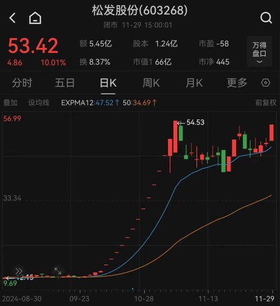 重大資產(chǎn)置換！民營(yíng)造船巨頭沖擊A股