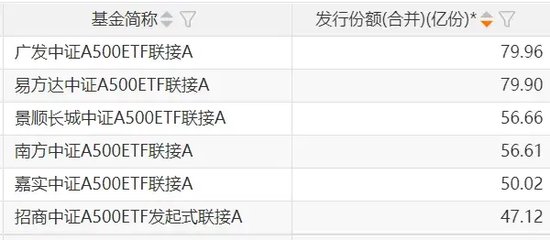 再迎新紀錄！增量資金持續(xù)入場