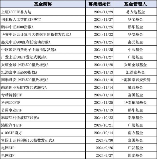 再迎新紀錄！增量資金持續(xù)入場
