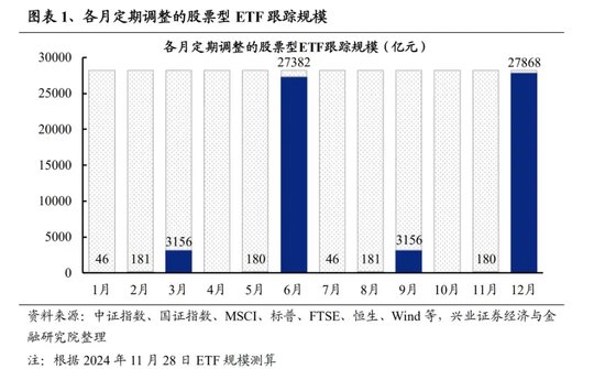 再迎新紀錄！增量資金持續(xù)入場