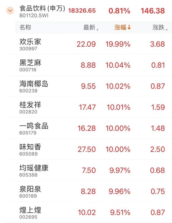 全面上揚(yáng)！股債，皆漲！