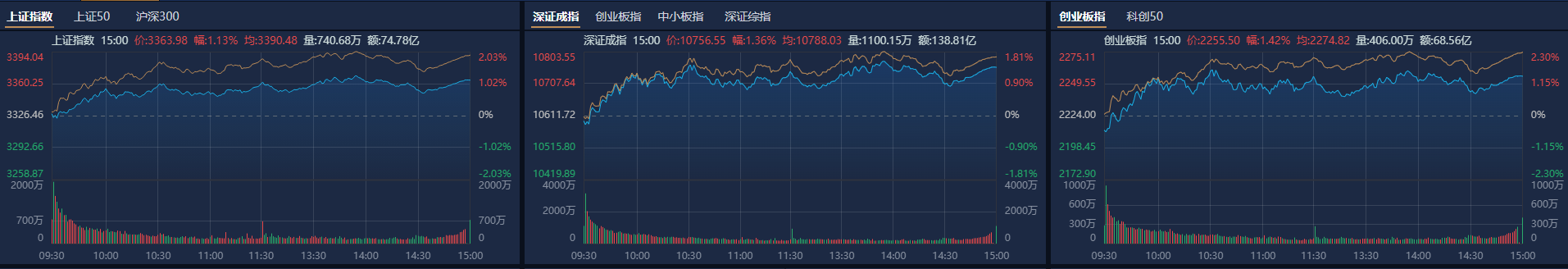 12月券商金股出爐，機構(gòu)扎堆推薦美的集團，“跨年行情” 或值得期待