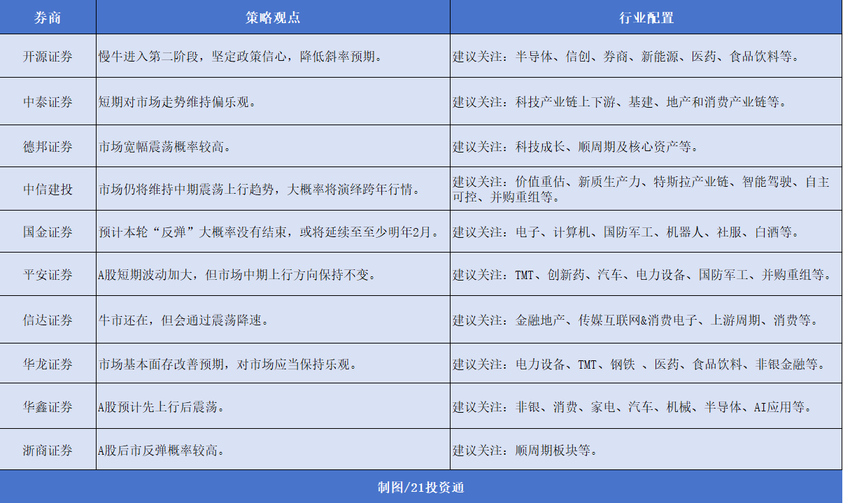 12月券商金股出爐，機構(gòu)扎堆推薦美的集團，“跨年行情” 或值得期待
