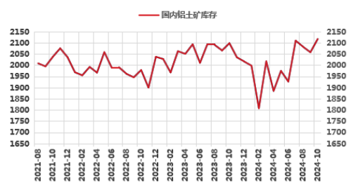 氧化鋁高位徘徊，超級(jí)拐點(diǎn)臨近？