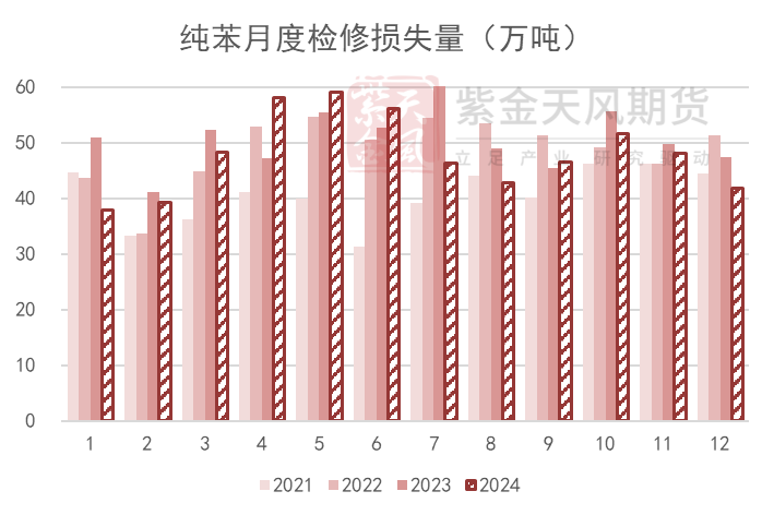 苯乙烯：交易重點(diǎn)轉(zhuǎn)移到純苯