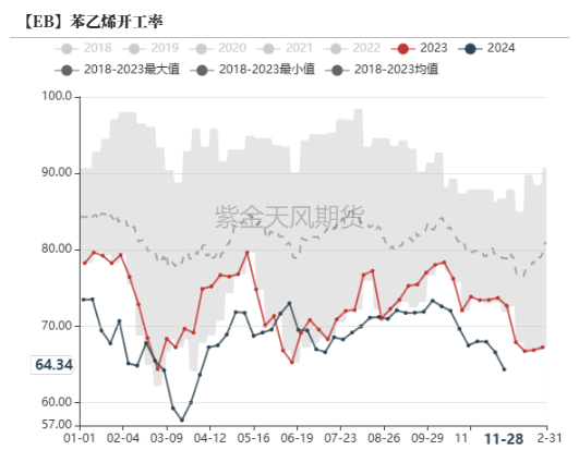 苯乙烯：交易重點(diǎn)轉(zhuǎn)移到純苯