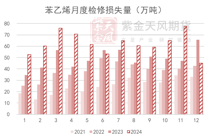 苯乙烯：交易重點(diǎn)轉(zhuǎn)移到純苯