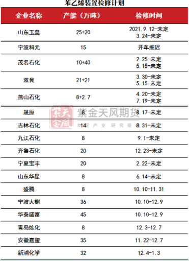 苯乙烯：交易重點(diǎn)轉(zhuǎn)移到純苯