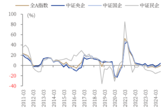 ETF日報：我國半導體企業(yè)長期國產(chǎn)化速度越往后對我們越有利，短期內(nèi)受全球周期的沖擊在逐步緩解