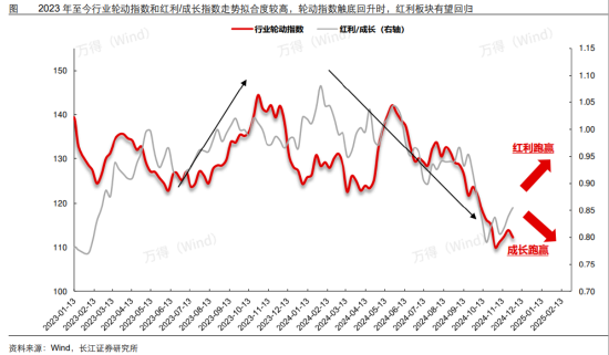 ETF日報：我國半導體企業(yè)長期國產(chǎn)化速度越往后對我們越有利，短期內(nèi)受全球周期的沖擊在逐步緩解