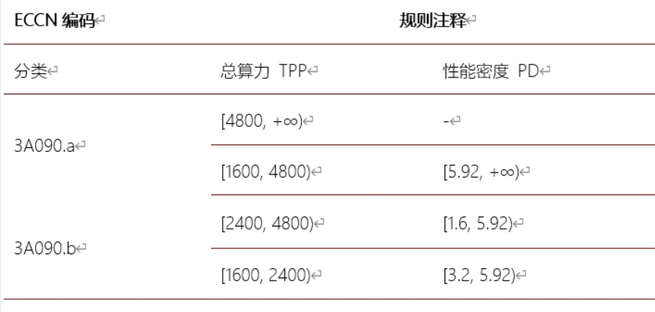 美國“設(shè)卡阻撓”中國再造臺積電、ASML