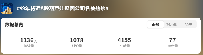 沾上“蛇字輩”，葫蘆娃7連板！股民熱評：七個(gè)娃，七個(gè)板（附概念股名單）