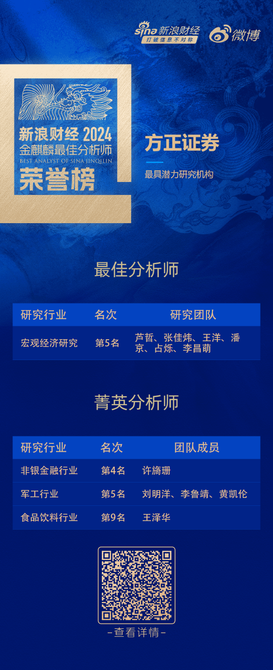 方正證券榮獲“第六屆新浪財經(jīng)金麒麟最佳分析師評選”5項大獎