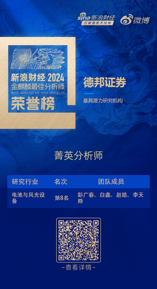 德邦證券榮獲“第六屆新浪財(cái)經(jīng)金麒麟最佳分析師評選”2項(xiàng)大獎(jiǎng)