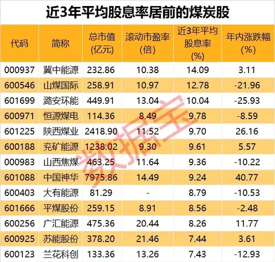 尾盤 “壓哨”，“地天板”漲停，換手率高達(dá)48.14%！一攬子增量政策來(lái)了，聚焦這一領(lǐng)域