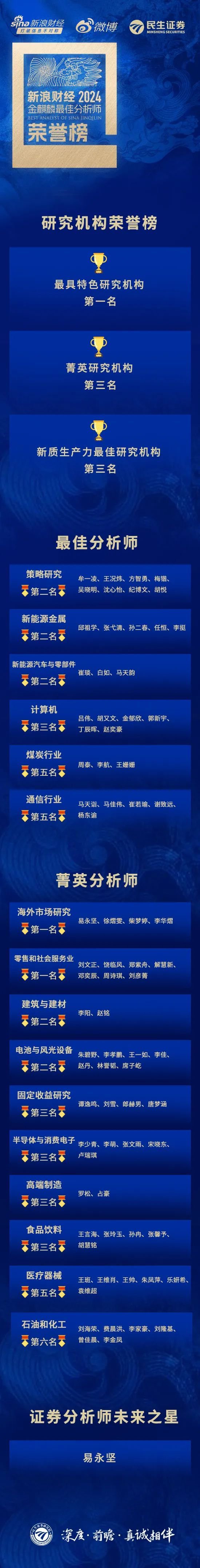 麒麟點(diǎn)金，民生鋒芒：榮獲新浪財(cái)經(jīng)分析師評(píng)選20項(xiàng)大獎(jiǎng)！