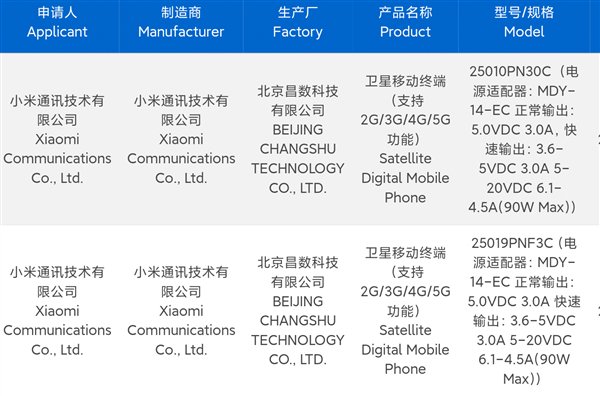 最強(qiáng)徠卡移動(dòng)影像！小米15 Ultra持續(xù)打磨中：1月不發(fā)布