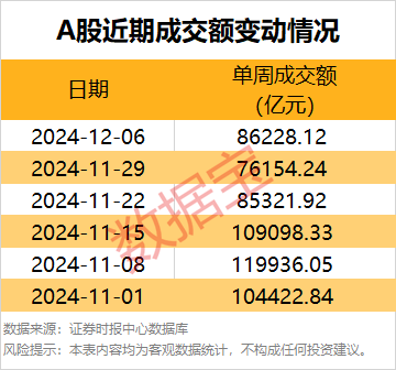 一周牛股榜名單出爐，4股獲機構(gòu)重點搶籌