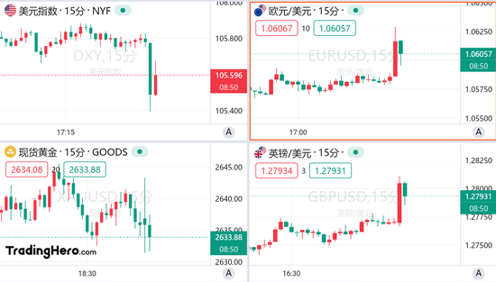 美國(guó)11月非農(nóng)超預(yù)期，但美聯(lián)儲(chǔ)12月降息仍箭在弦上